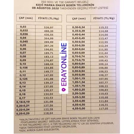 08 Ağustos 20 Kavi Emaye Bobin Teli Listesi