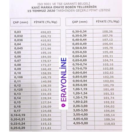 15 Temmuz 2020 Kavi Emaye Bobin Teli Fiyat Listesi